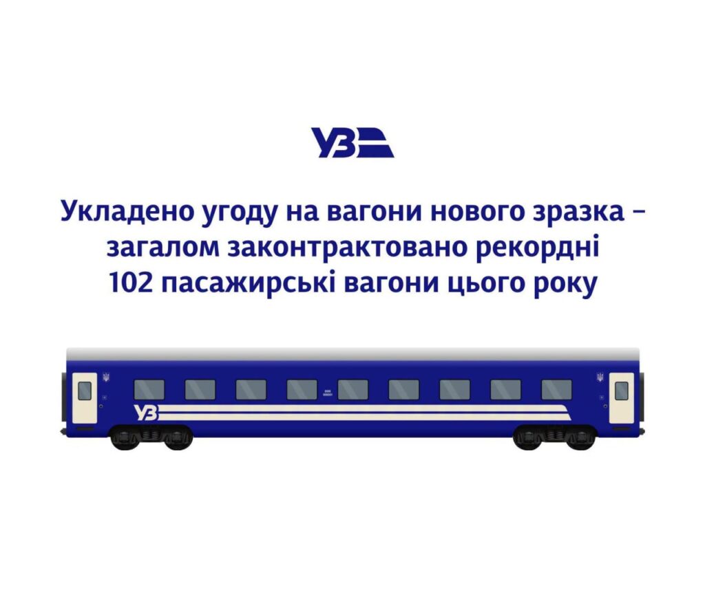 &laquo;Укрзалізниця&raquo; замовила 10 нових пасажирських вагонів у Крюківського вагонобудівного заводу
